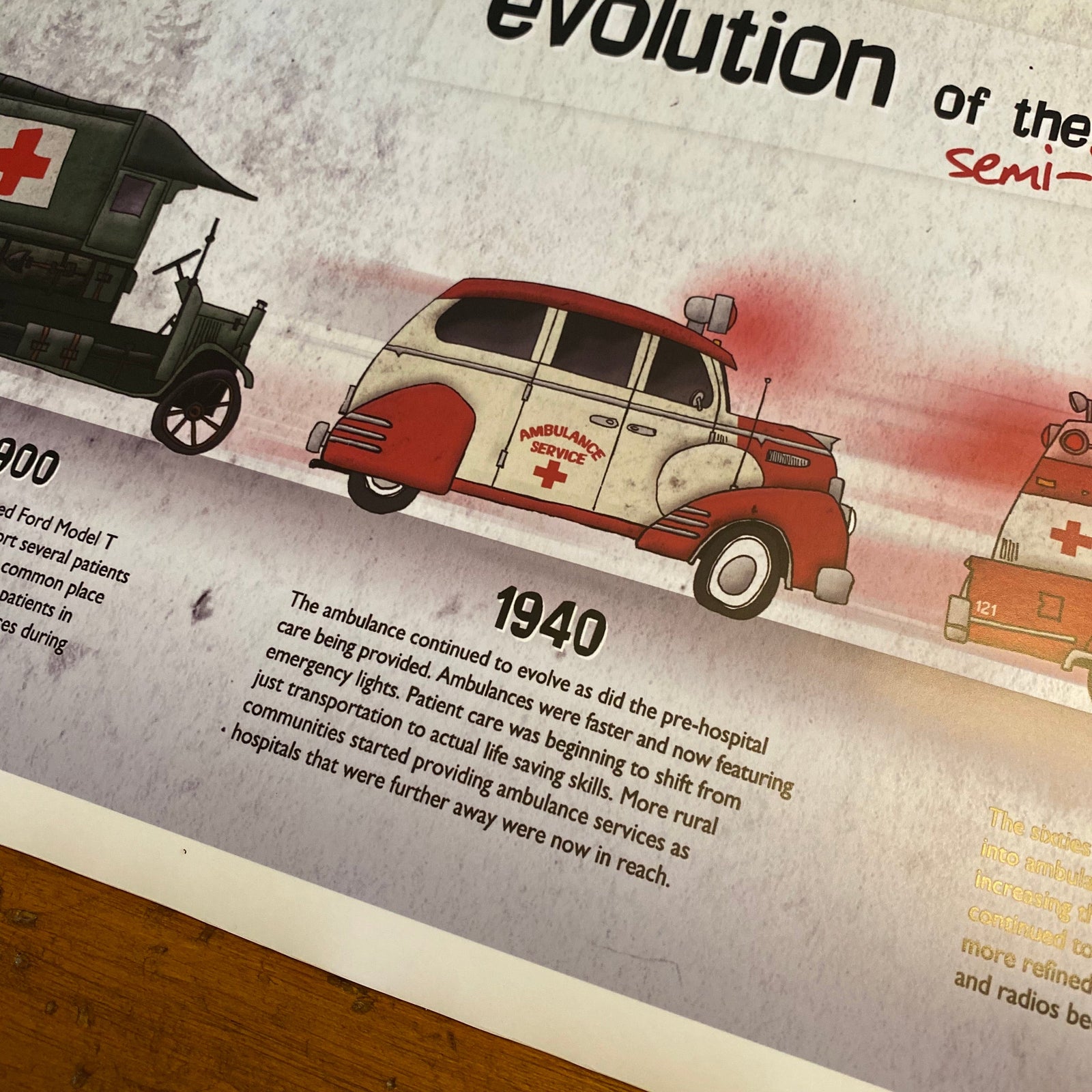 Evolution of the Ambulance Print