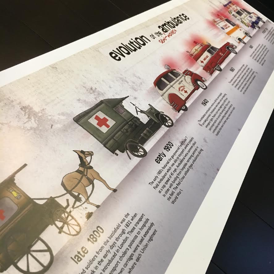 Evolution of the Ambulance Print