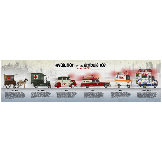 Evolution of the Ambulance Print